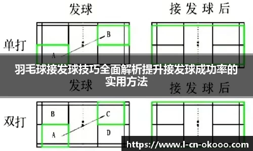 羽毛球接发球技巧全面解析提升接发球成功率的实用方法