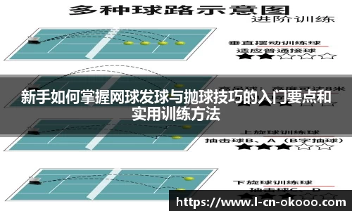 新手如何掌握网球发球与抛球技巧的入门要点和实用训练方法